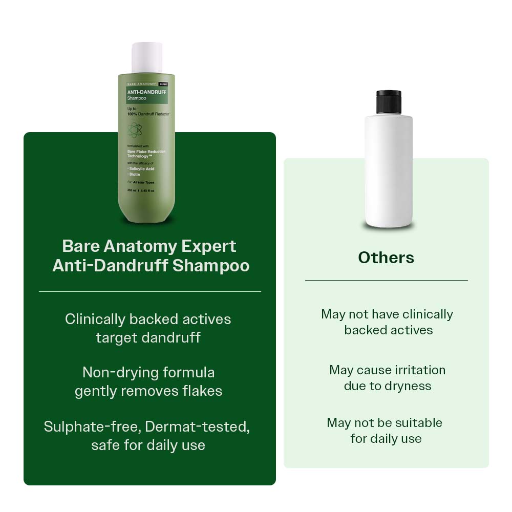 Bare Anatomy Anti-Dandruff Shampoo – 250 ml