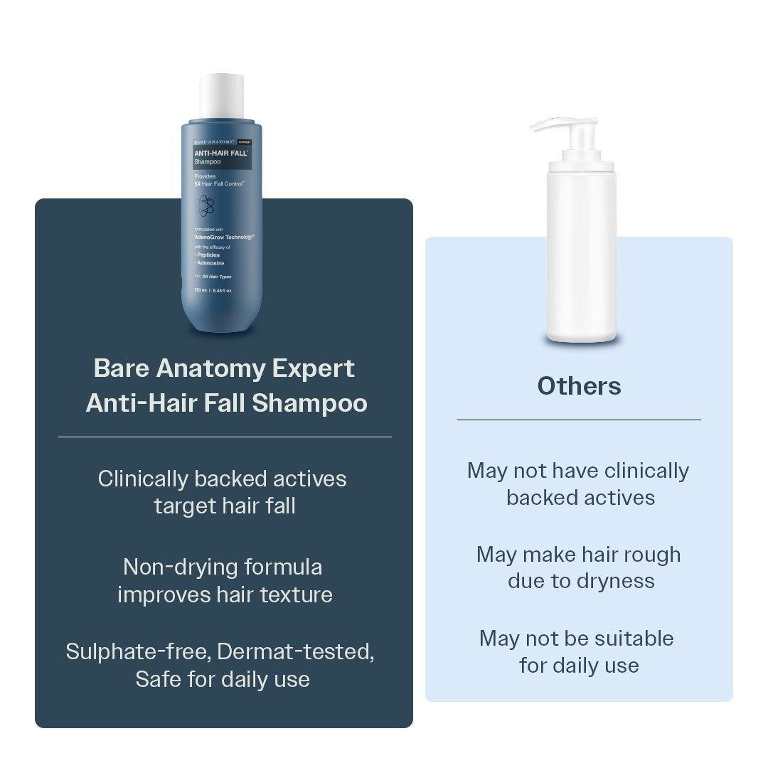 Bare Anatomy Anti-Hair Fall Shampoo – 250 ml