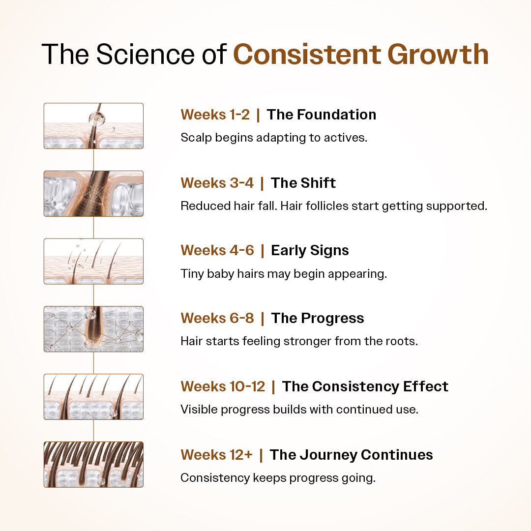 Bare Anatomy Advanced Hair Growth Serum – 30 ml